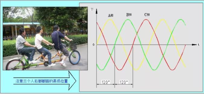 同等功率的步進電機馬達(dá)，三相電和兩相電的差別是什么？