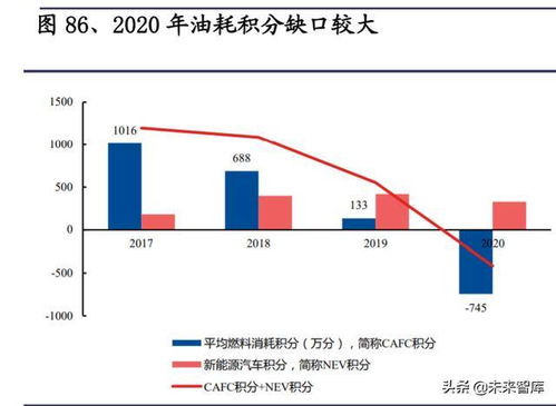 特斯拉專題研究報告 產品、工廠、技術與生態展望