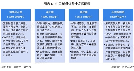預(yù)見2025 《2025年中國(guó)新媒體行業(yè)全景圖譜》——社交媒體篇